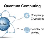 Class.30x: Innovations and Applications in Modern Technology